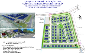 Dự án Thụy Lân